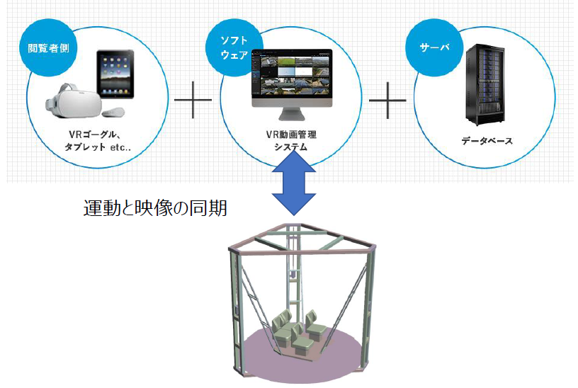 運動と映像の同期