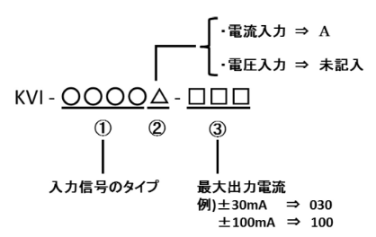 型式